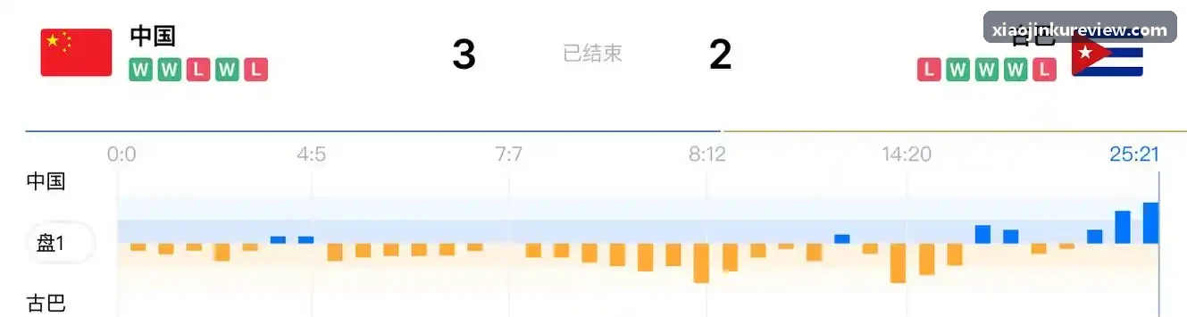 小金库非上市公司股权与期权收益权折现模型